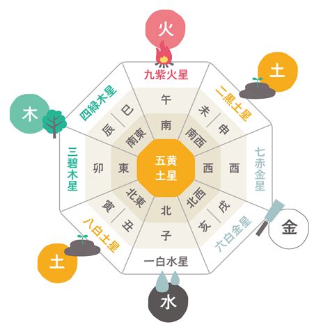 水色 風水|【風水】南東と相性がよい色とは？南東から幸運を呼。